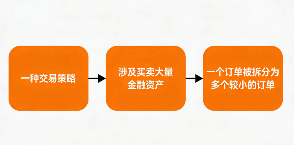 图片[2]-冰山订单：它是什么？它是如何运作的？-NEO交易社区