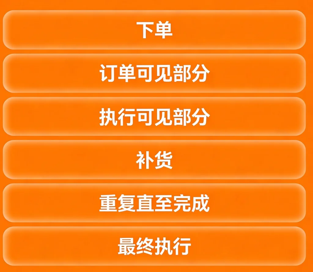 图片[4]-冰山订单：它是什么？它是如何运作的？-NEO交易社区