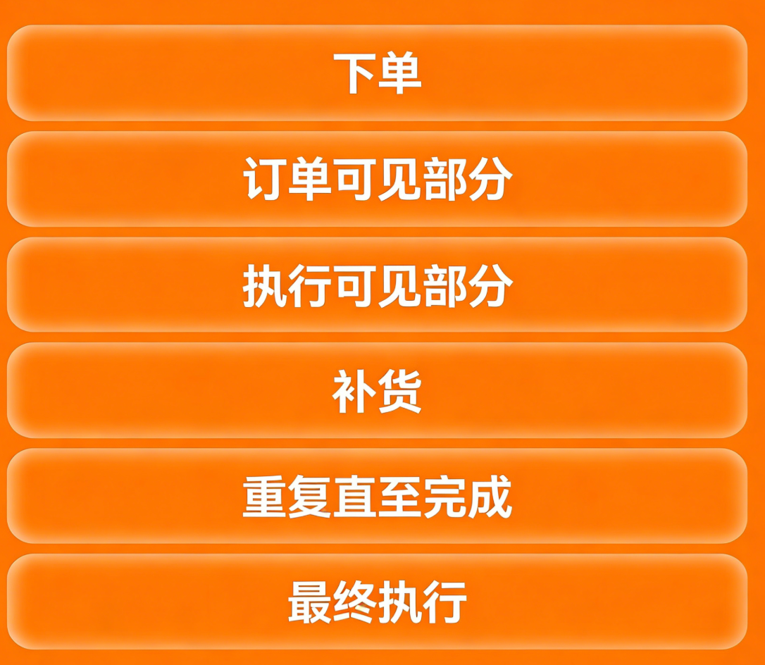 图片[4]-冰山订单：它是什么？它是如何运作的？-NEO交易社区