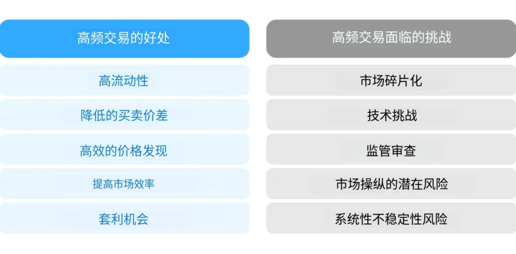 图片[4]-什么是高频交易（HFT）？-NEO交易社区