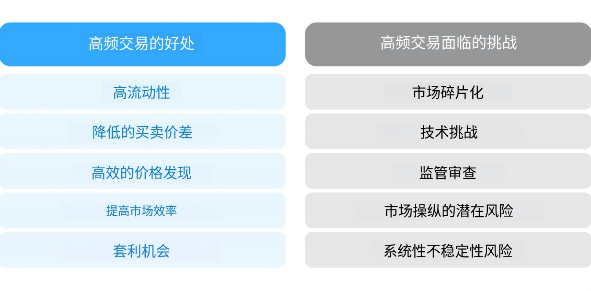 图片[4]-什么是高频交易（HFT）？-NEO交易社区