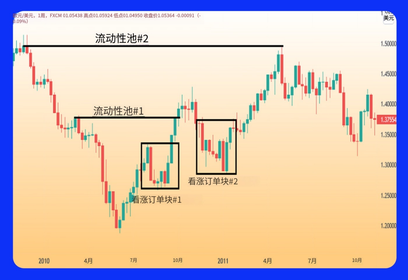 图片[2]-订单块交易详解-NEO交易社区