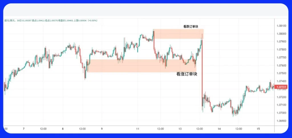 图片[3]-订单块交易详解-NEO交易社区