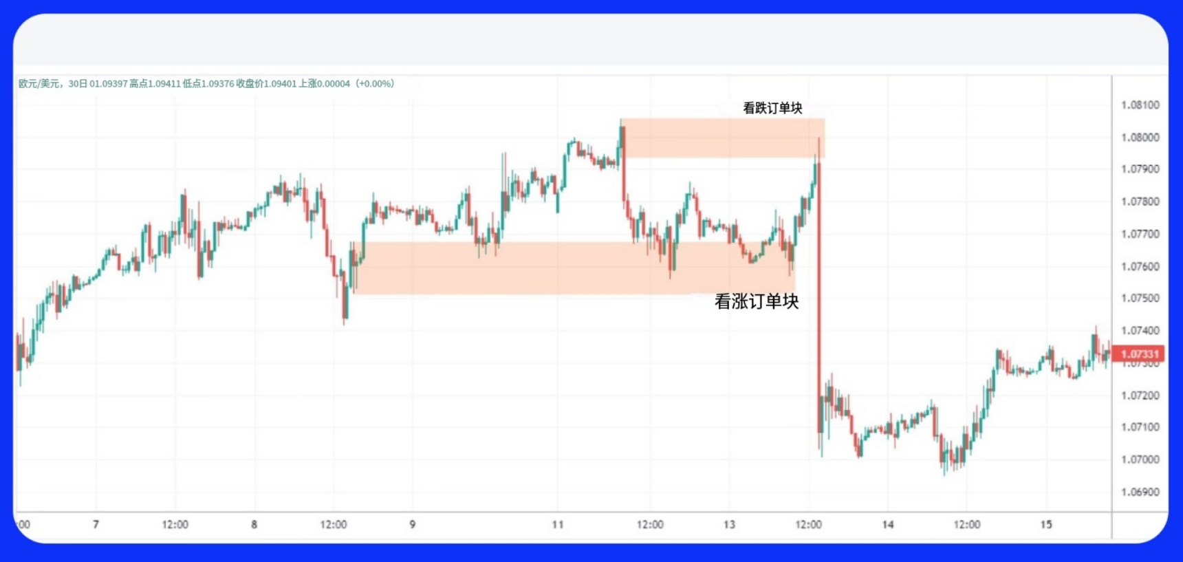 图片[3]-订单块交易详解-NEO交易社区