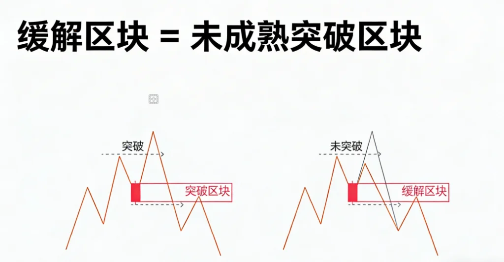 图片[4]-订单块交易详解-NEO交易社区