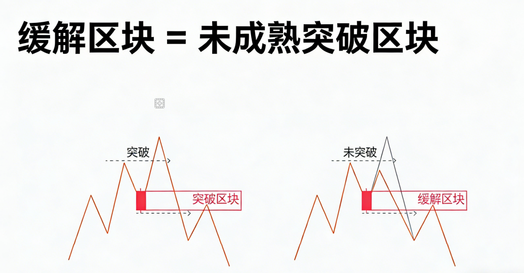 图片[4]-订单块交易详解-NEO交易社区