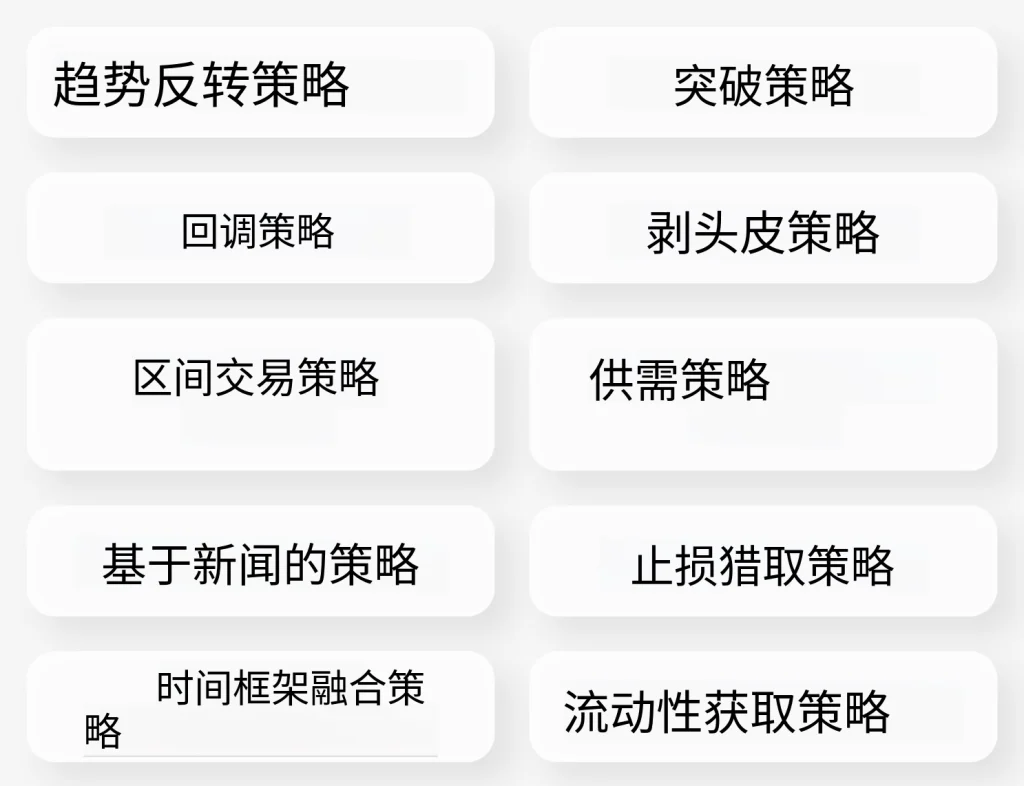 图片[5]-订单块交易详解-NEO交易社区