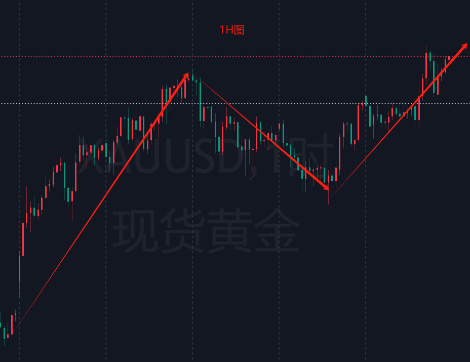 一周总结：稳定的按照计划操作能够提高胜率-NEO交易社区