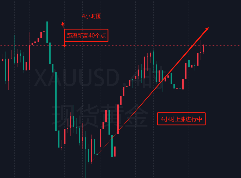 260111周一计划：现货黄金谨慎看空布控-现货黄金社区-NEO创始分享区-NEO交易社区