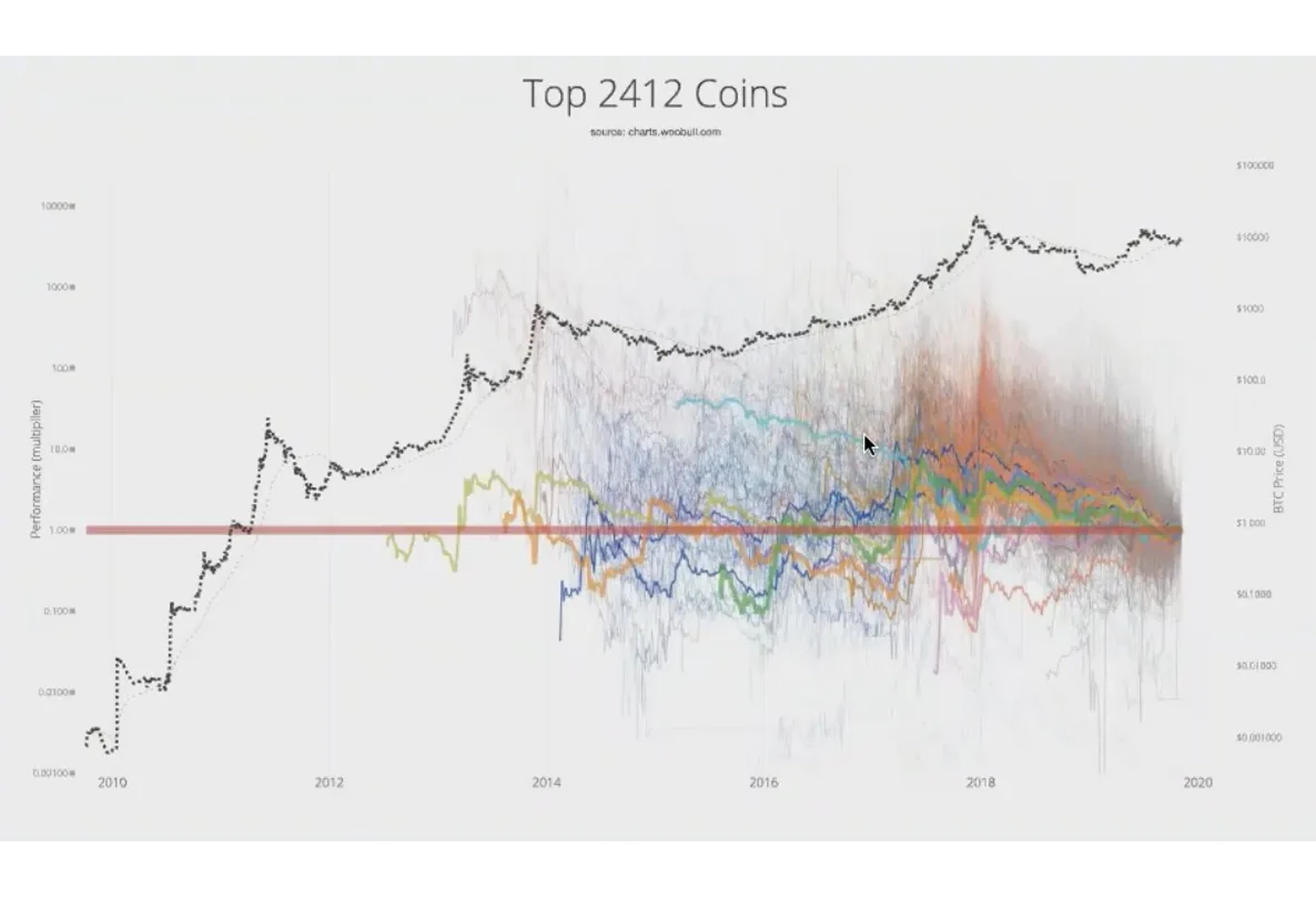 图片[2]-加密货币退出流动性陷阱！一文读懂是什么、常见骗局，教你避开资产亏损