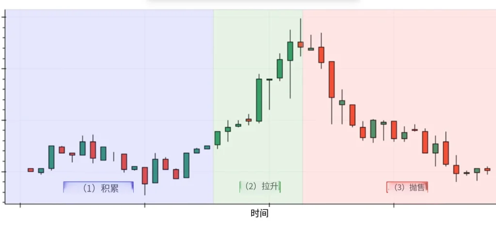 图片[3]-加密货币退出流动性陷阱！一文读懂是什么、常见骗局，教你避开资产亏损