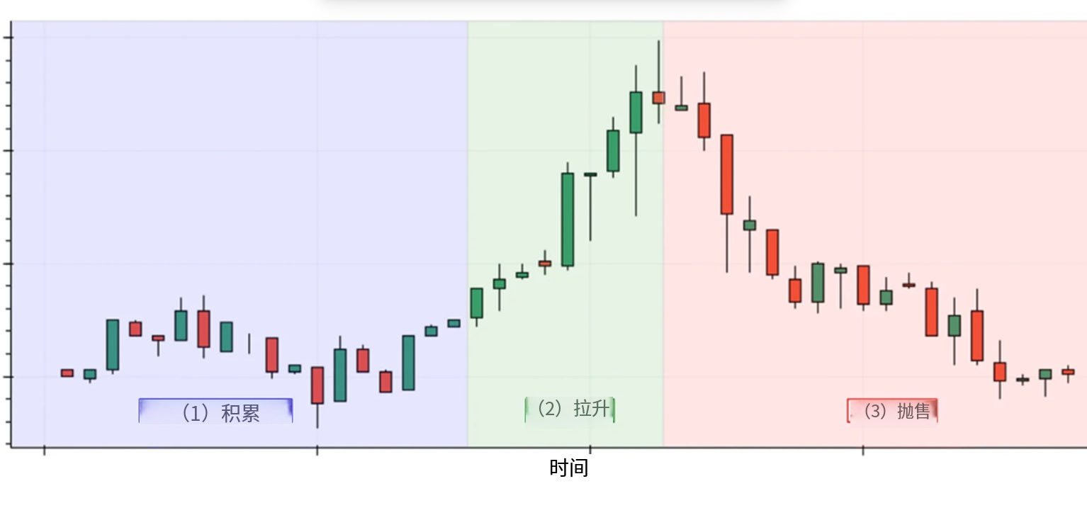 图片[3]-加密货币退出流动性陷阱！一文读懂是什么、常见骗局，教你避开资产亏损