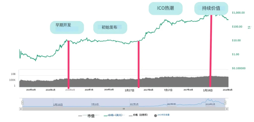 图片[4]-加密货币退出流动性陷阱！一文读懂是什么、常见骗局，教你避开资产亏损