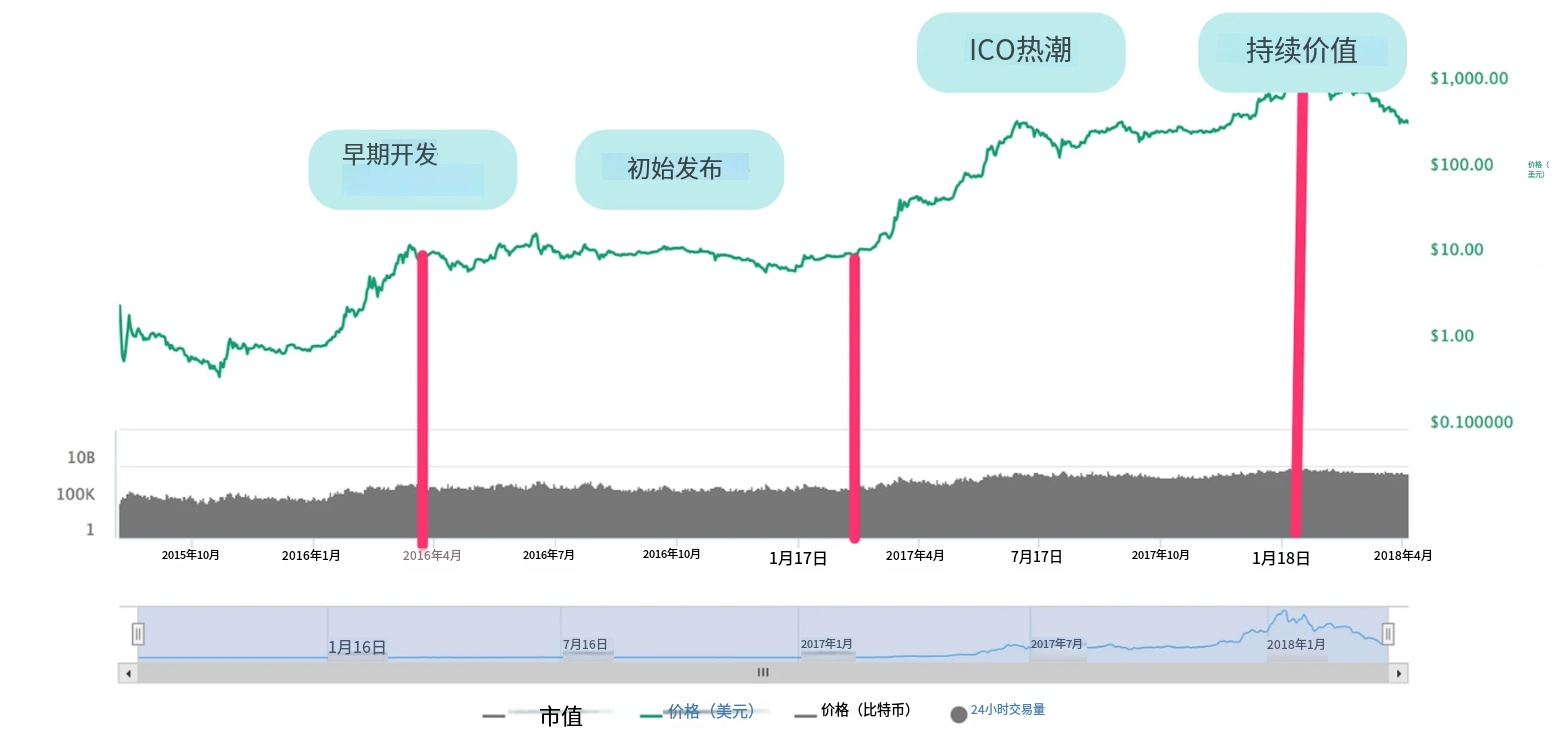 图片[4]-加密货币退出流动性陷阱！一文读懂是什么、常见骗局，教你避开资产亏损