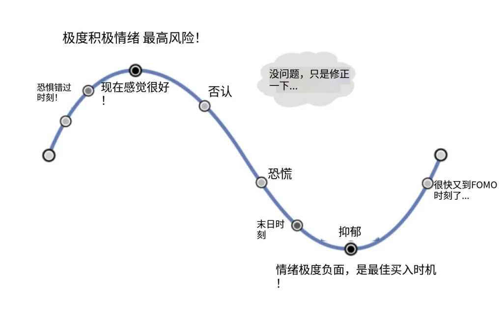 图片[6]-加密货币退出流动性陷阱！一文读懂是什么、常见骗局，教你避开资产亏损