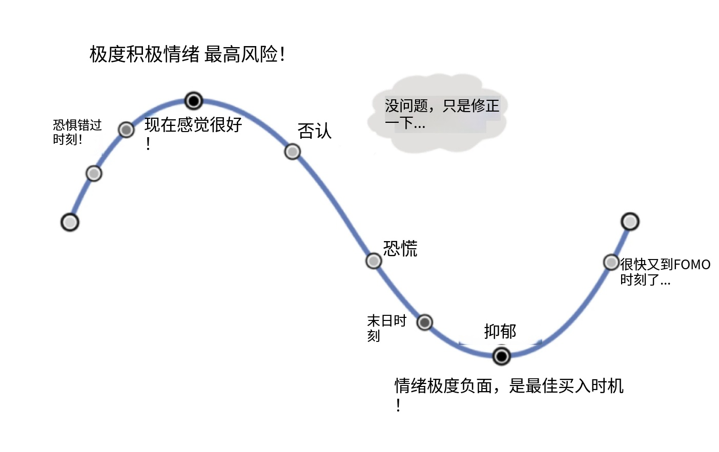 图片[6]-加密货币退出流动性陷阱！一文读懂是什么、常见骗局，教你避开资产亏损