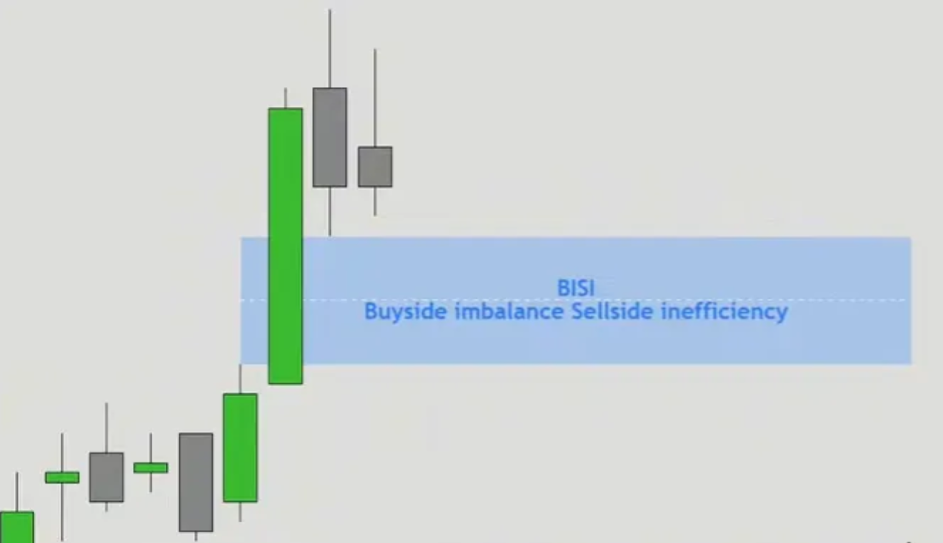 图片[2]-ICT交易策略术语指南-NEO交易社区