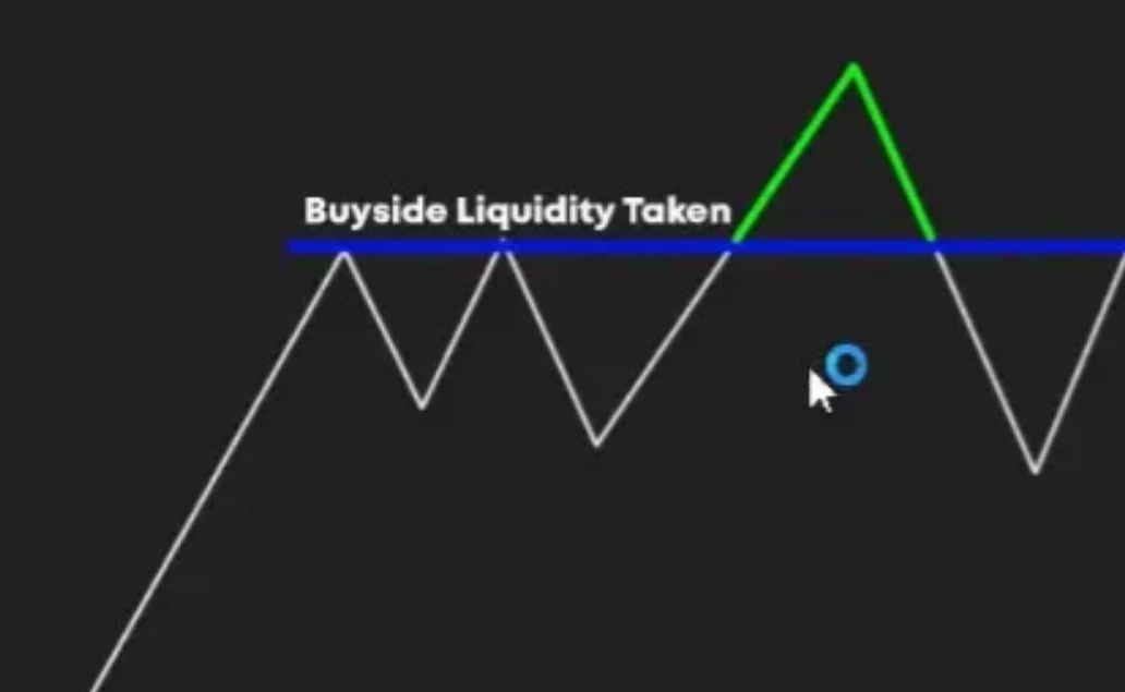 图片[3]-ICT交易策略术语指南-NEO交易社区