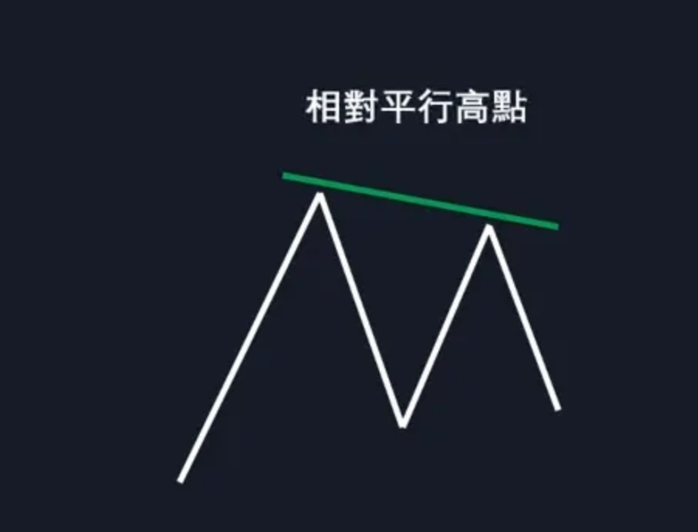 图片[5]-ICT交易策略术语指南-NEO交易社区