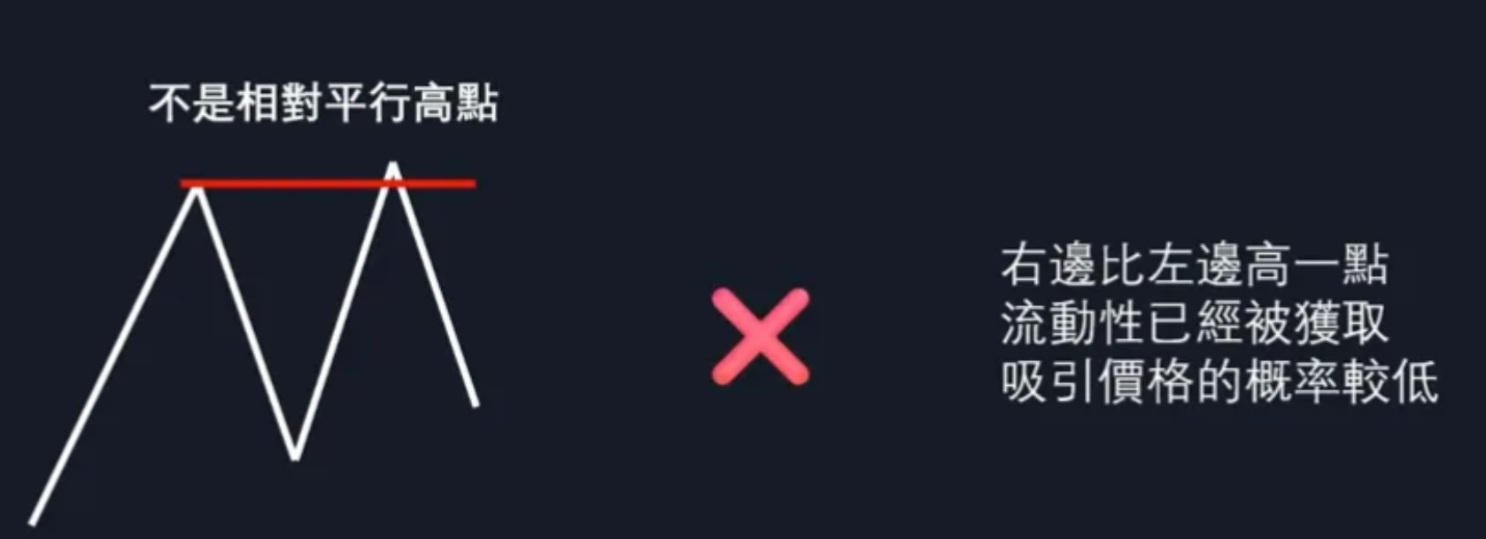 图片[6]-ICT交易策略术语指南-NEO交易社区