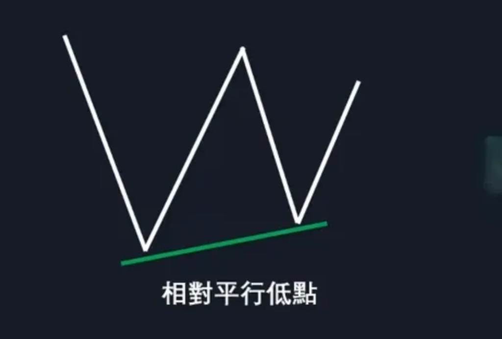 图片[7]-ICT交易策略术语指南-NEO交易社区