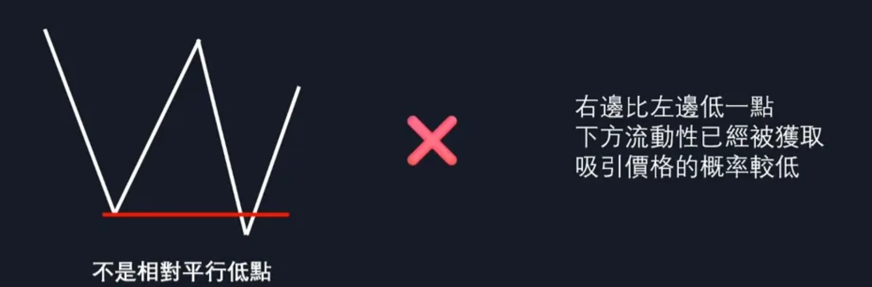 图片[8]-ICT交易策略术语指南-NEO交易社区