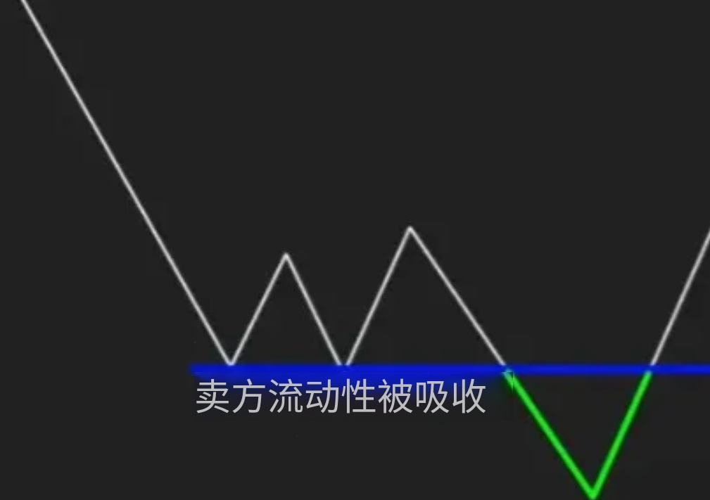 图片[9]-ICT交易策略术语指南-NEO交易社区