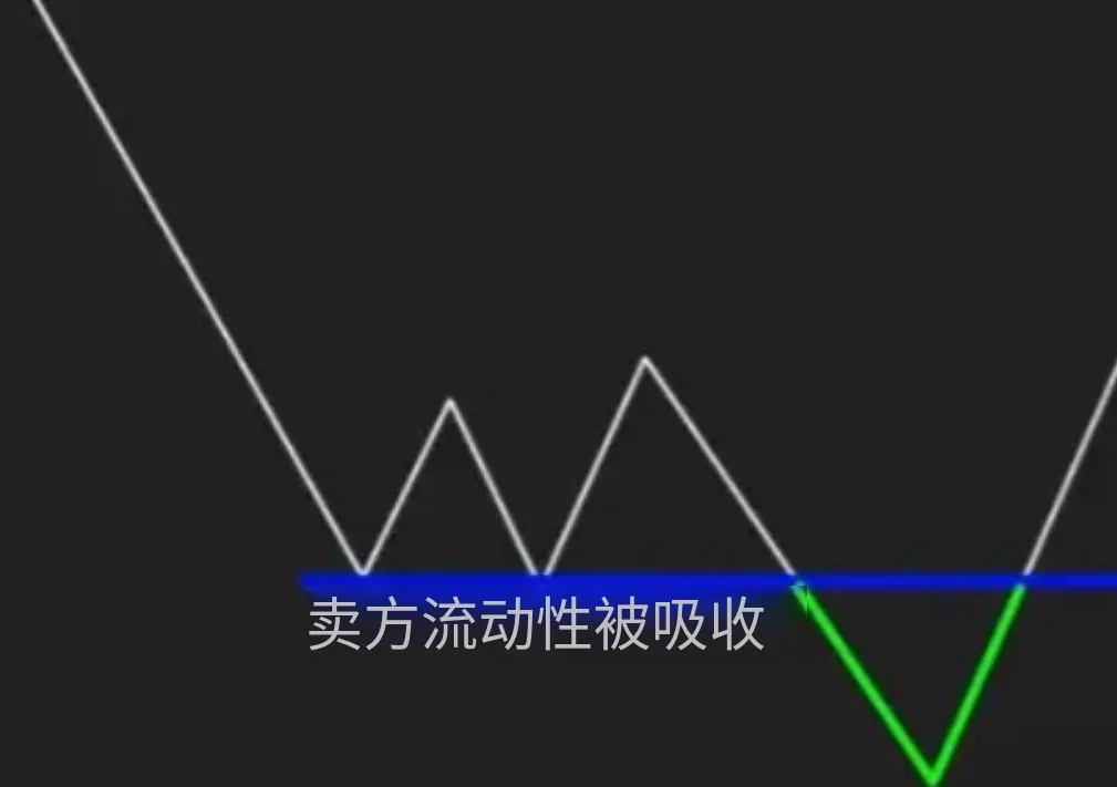 图片[9]-ICT交易策略术语指南-NEO交易社区