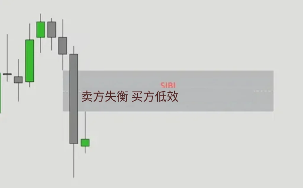 图片[10]-ICT交易策略术语指南-NEO交易社区