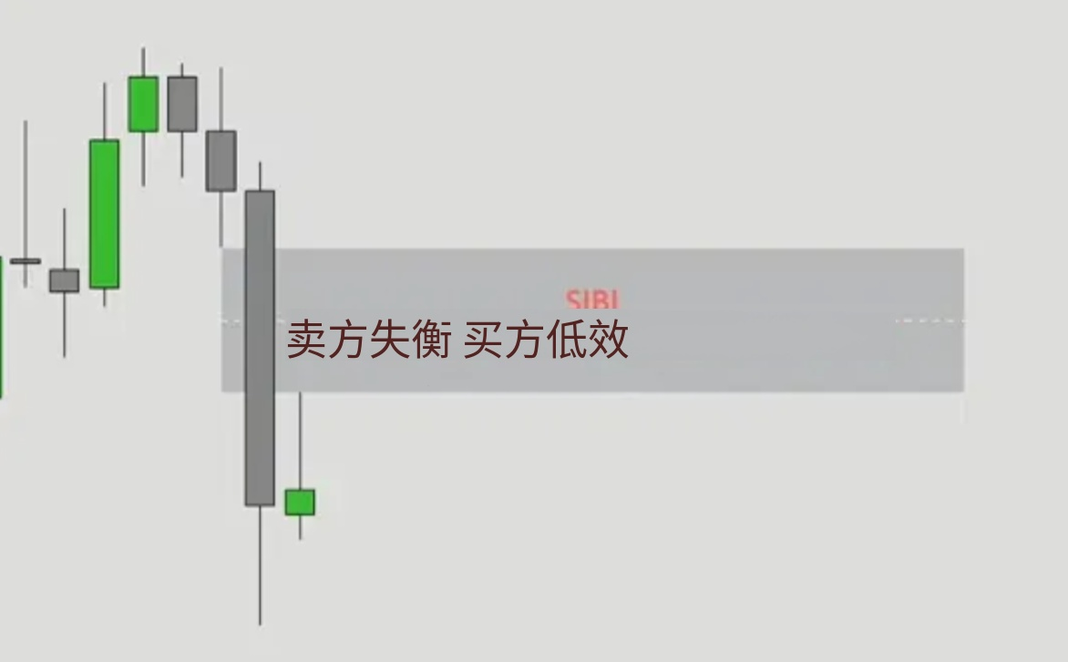 图片[10]-ICT交易策略术语指南-NEO交易社区