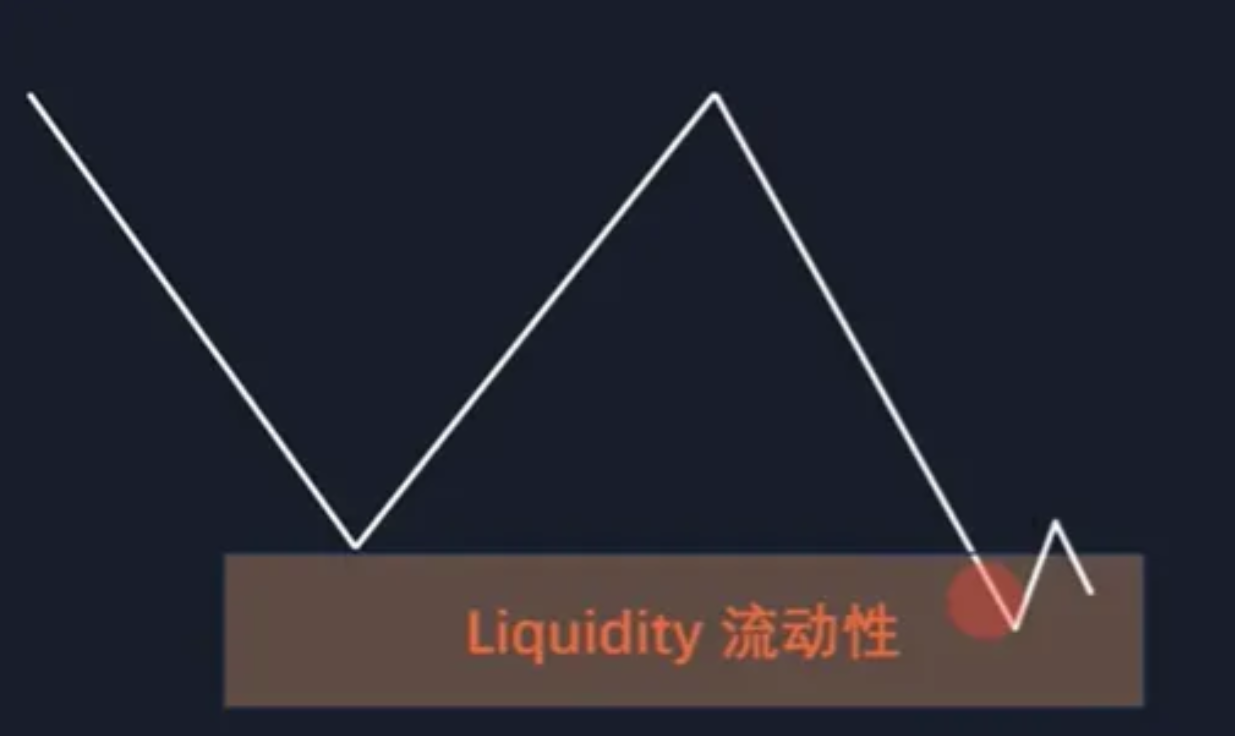 图片[2]-订单流进阶-ICT交易模型-NEO交易社区