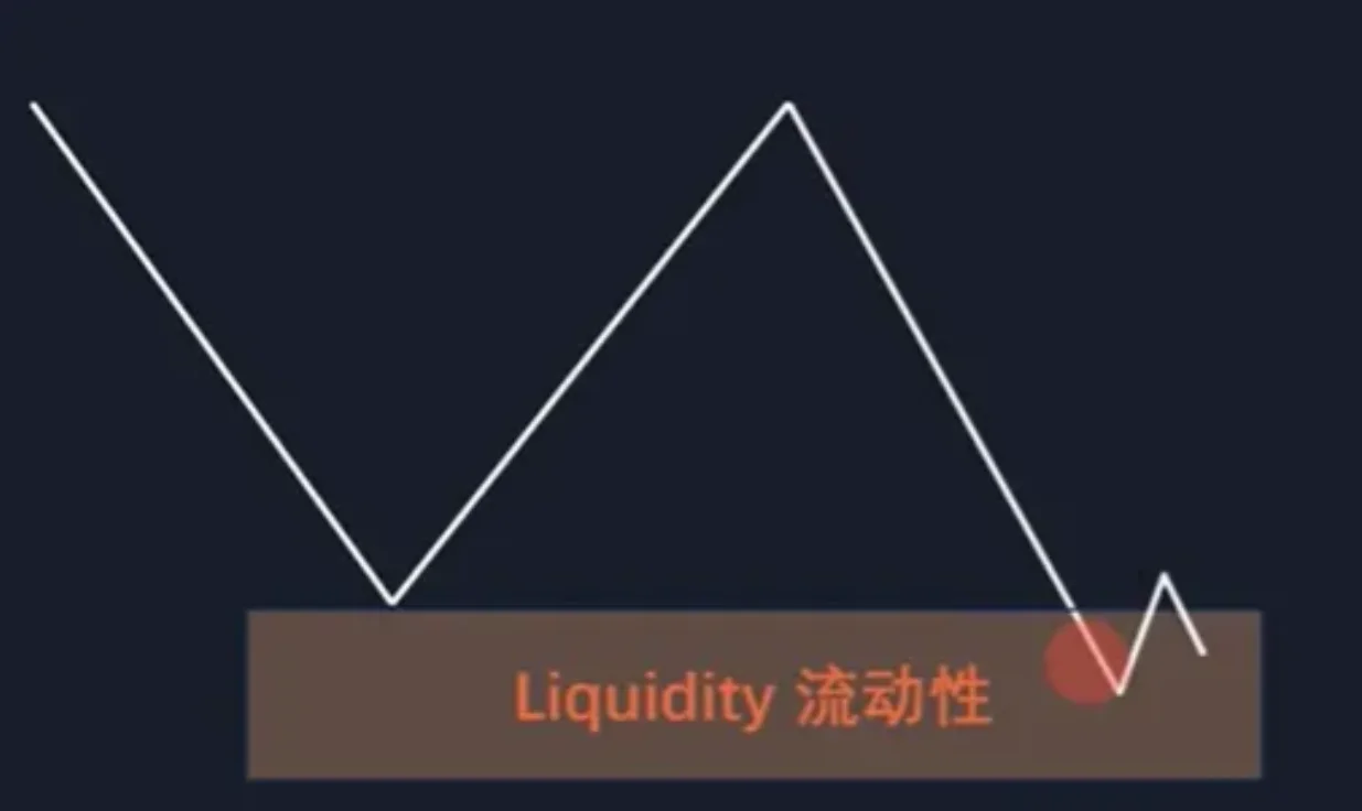 图片[2]-订单流进阶-ICT交易模型-NEO交易社区