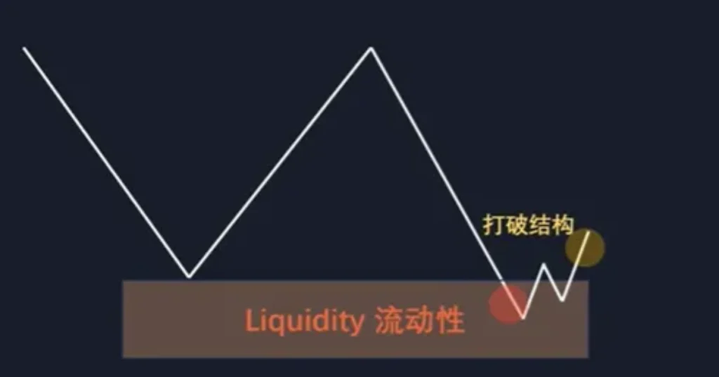 图片[3]-订单流进阶-ICT交易模型-NEO交易社区