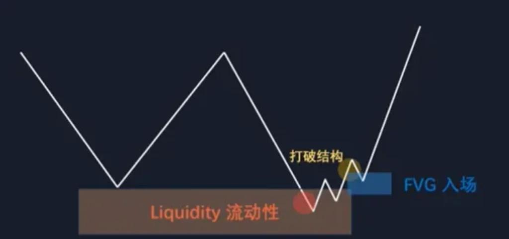 图片[4]-订单流进阶-ICT交易模型-NEO交易社区