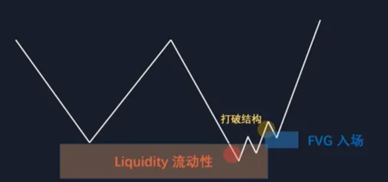 图片[4]-订单流进阶-ICT交易模型-NEO交易社区