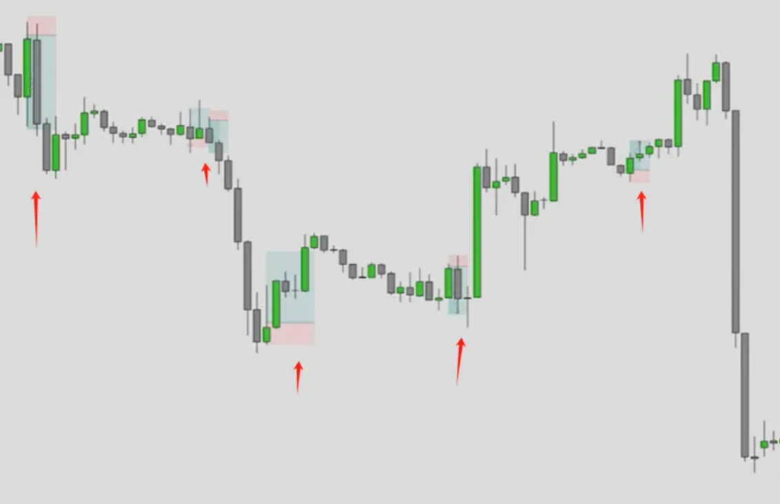 图片[10]-订单流进阶-ICT交易模型-NEO交易社区