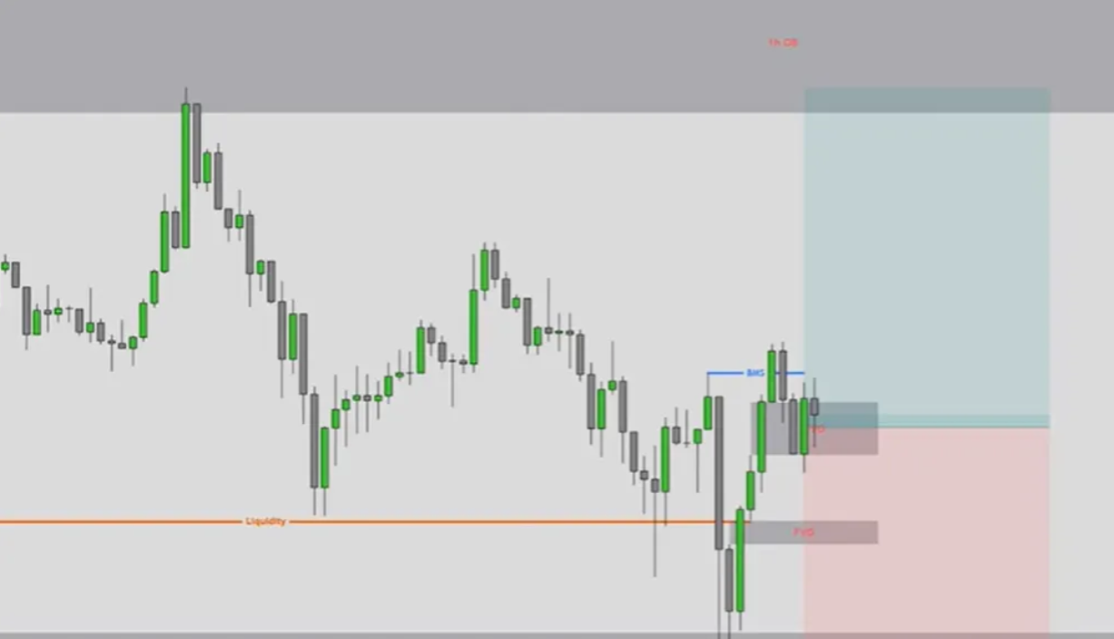 图片[27]-订单流进阶-ICT交易模型-NEO交易社区