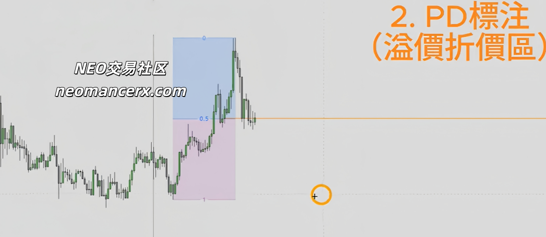 图片[31]-订单流进阶-ICT交易模型-NEO交易社区