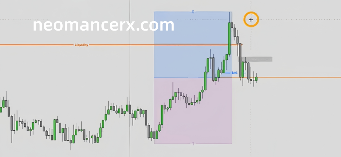 图片[32]-订单流进阶-ICT交易模型-NEO交易社区