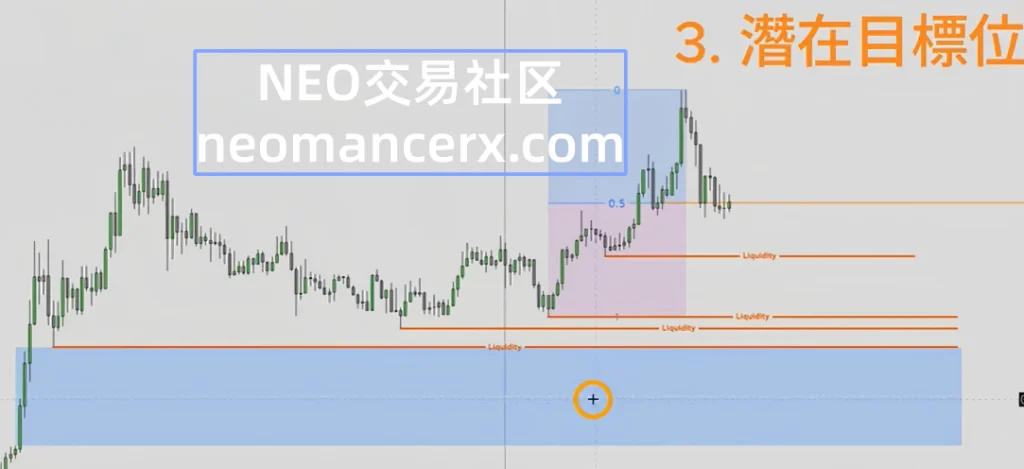 图片[33]-订单流进阶-ICT交易模型-NEO交易社区
