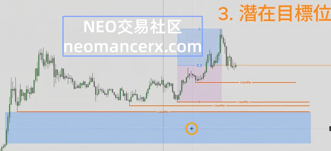 图片[33]-订单流进阶-ICT交易模型-NEO交易社区