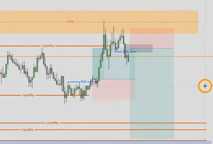 图片[39]-订单流进阶-ICT交易模型-NEO交易社区