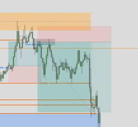 图片[40]-订单流进阶-ICT交易模型-NEO交易社区