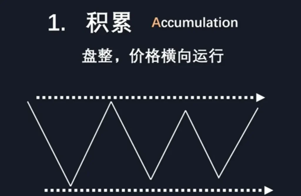 图片[54]-订单流进阶-ICT交易模型-NEO交易社区