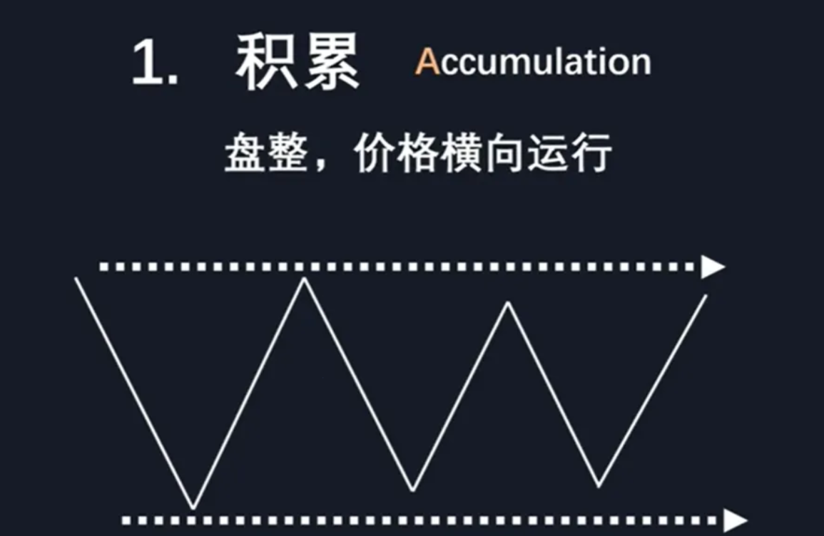图片[54]-订单流进阶-ICT交易模型-NEO交易社区
