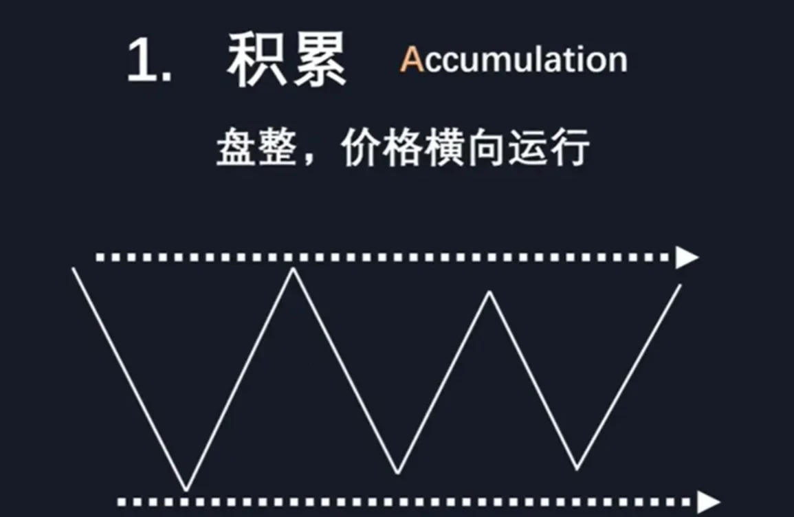 图片[54]-订单流进阶-ICT交易模型-NEO交易社区
