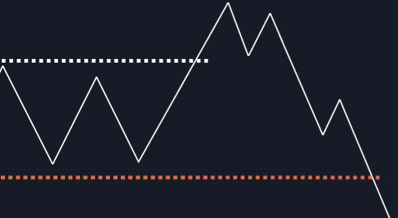 图片[56]-订单流进阶-ICT交易模型-NEO交易社区