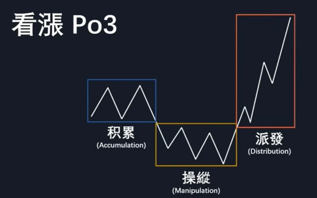 图片[57]-订单流进阶-ICT交易模型-NEO交易社区