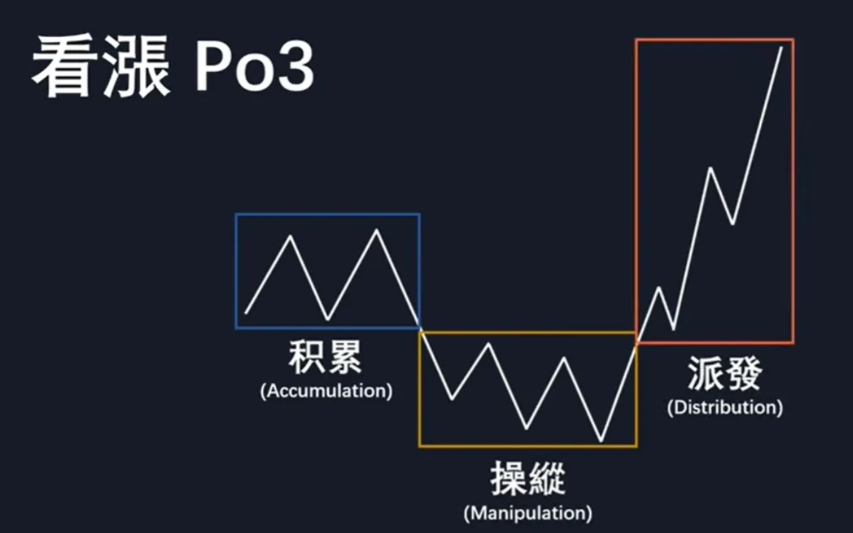 图片[57]-订单流进阶-ICT交易模型-NEO交易社区