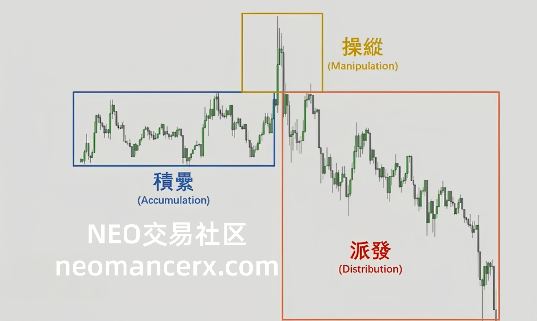 图片[59]-订单流进阶-ICT交易模型-NEO交易社区